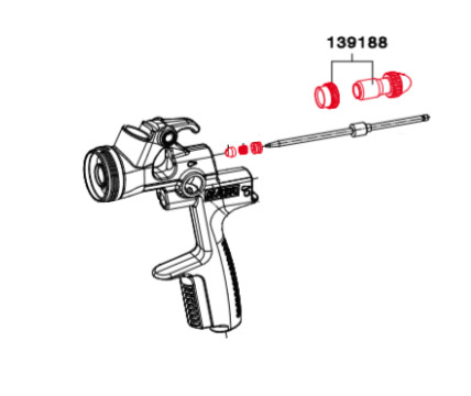 Materiale Flow Control
