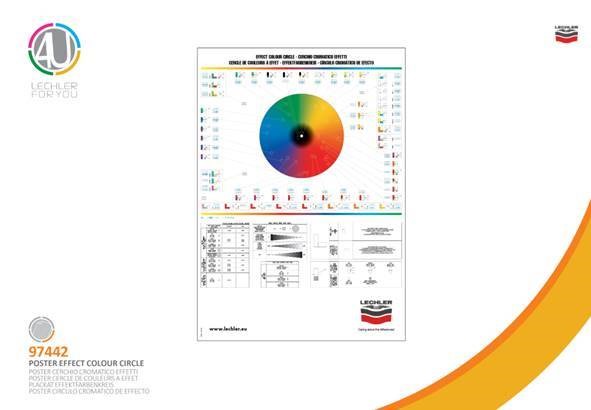 Kromatisk Plakat - Metalisk