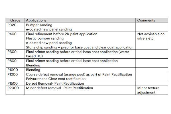 3M Grippy Sanding Cloth