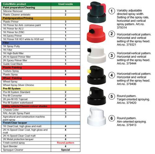 Colormatic Spraycap Circle