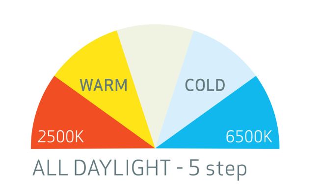 I-Match 3 Pandelampe