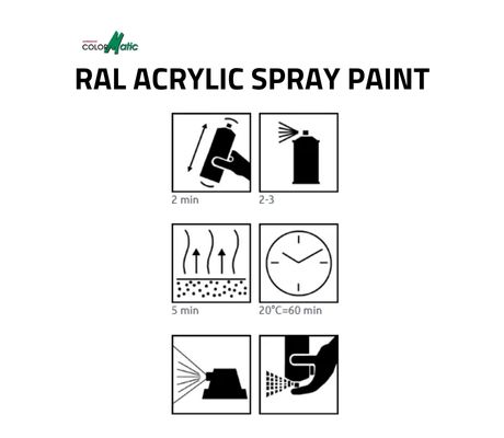 Colormatic RAL Acrylic How to