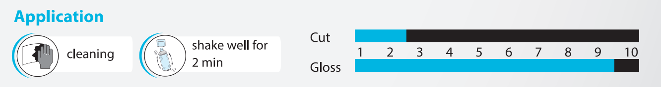 80-175 High Gloss Anti-Hologram Polish