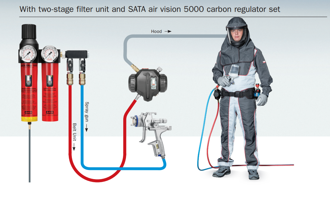 Sata Air Vision 5000 Masque Complet