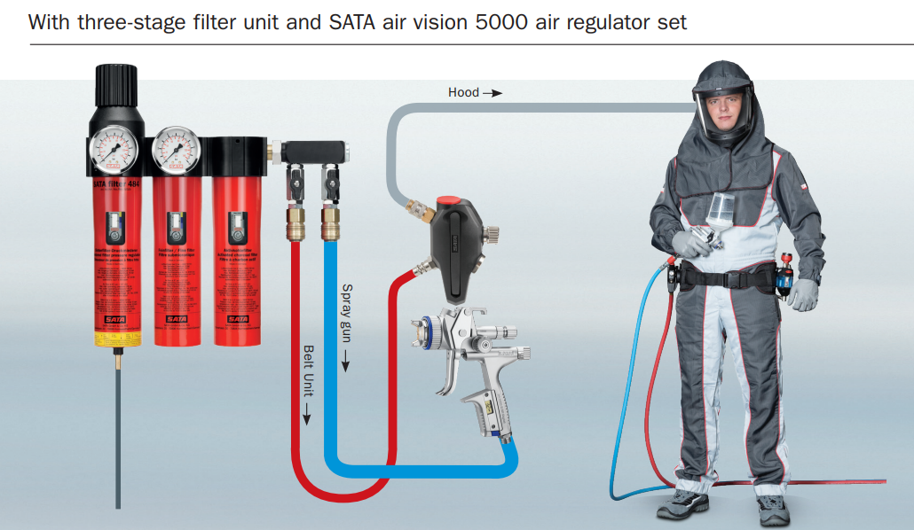 Sata Air Vision 5000 Masque Complet