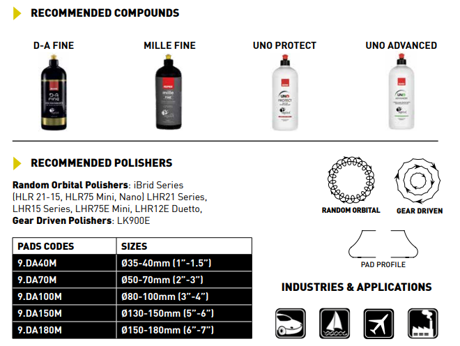 Polerpude D-A Fine Gul
