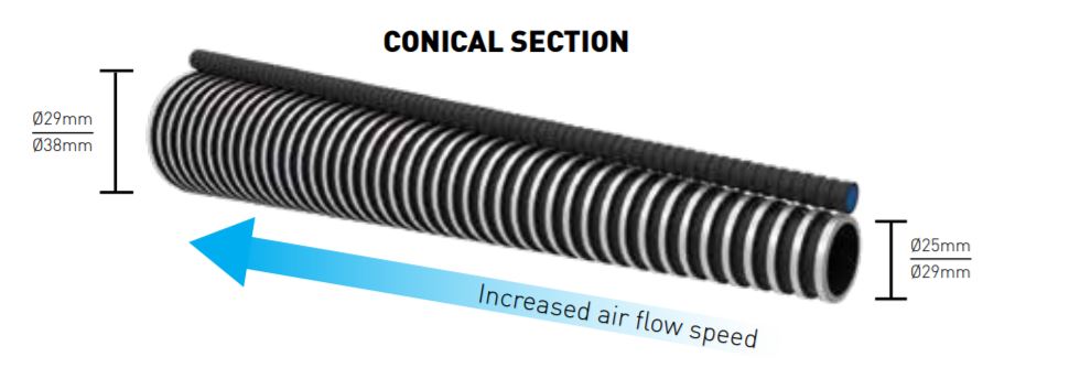 Tuyau D'Aspiration Conique Antistatique 1+1 Ø 25-29Mm - 8M - Pour Outils Électriques